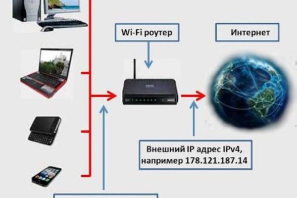 Кракен сайт купить наркотики
