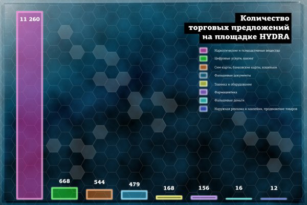 Знают ли власти про маркетплейс кракен